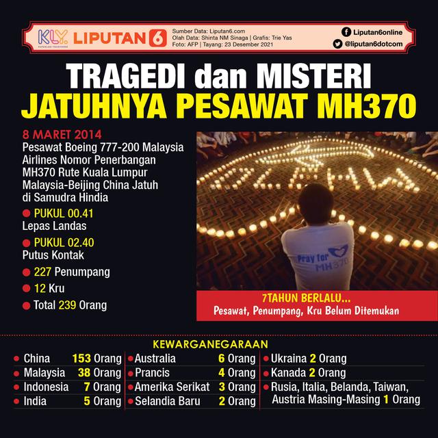 Infografis Tragedi dan Misteri Jatuhnya Pesawat MH370