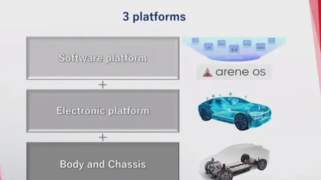 Platform listrik baru Toyota (ist)