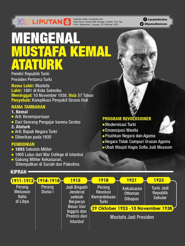 Infografis Mengenal Mustafa Kemal Ataturk