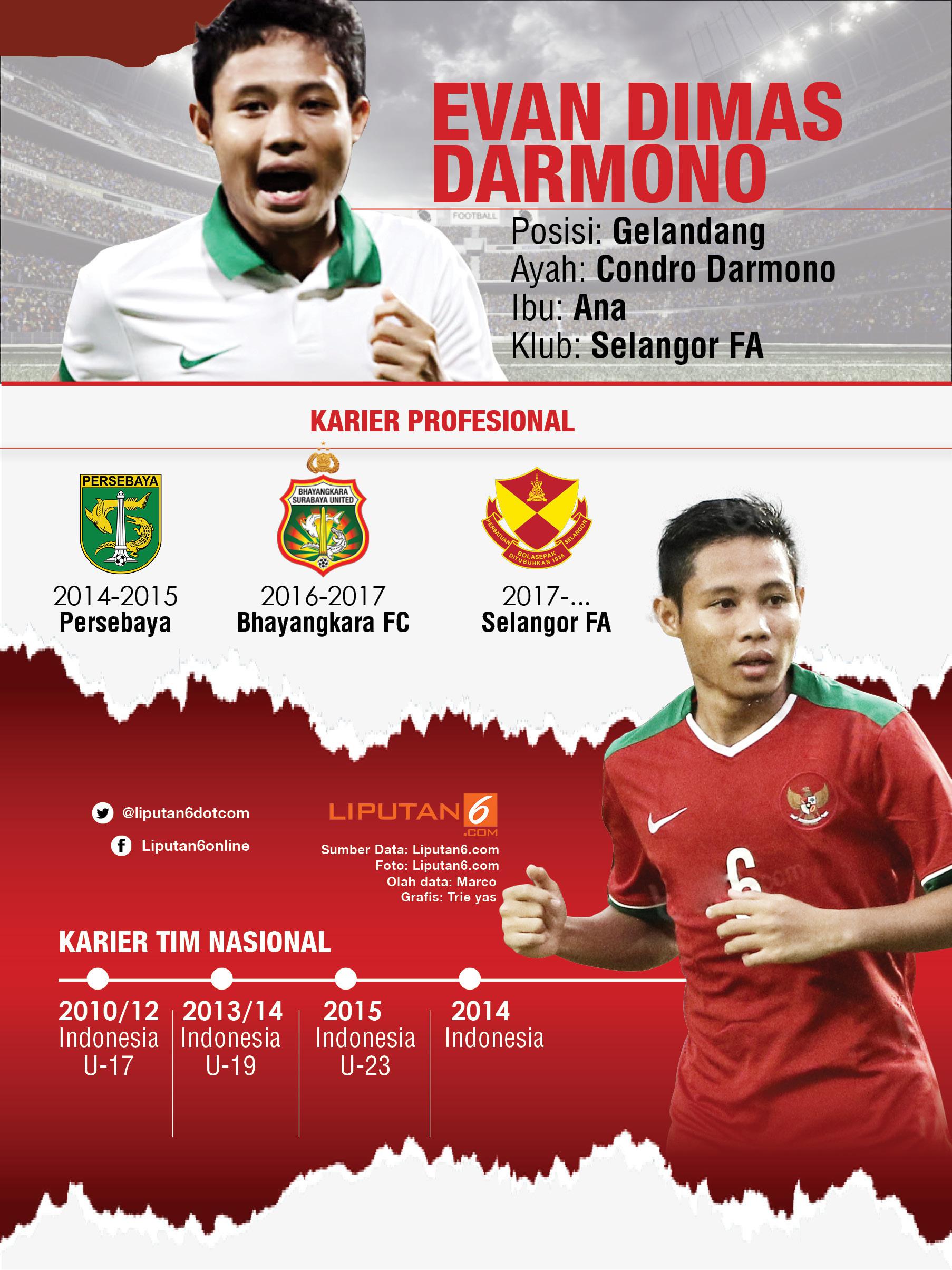 Infografis Evan Dimas (Liputan6.com/Trie yas)