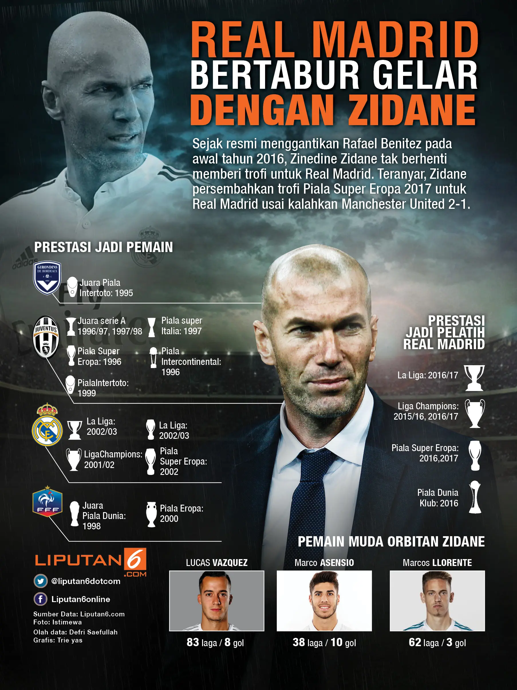 Infografis prestasi Zidane di Real Madrid (Liputan6.com/Trie yas)