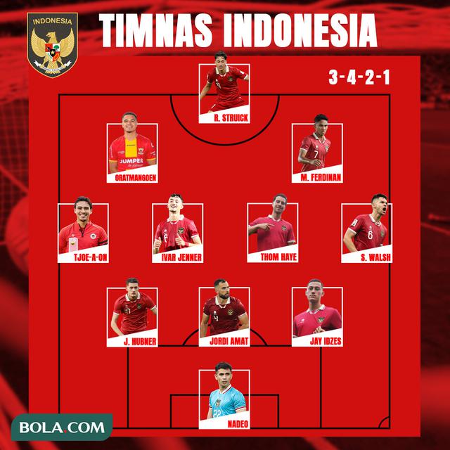 Timnas Indonesia - Komposisi ideal formasi Starting XI Timnas Indonesia yang beranggotakan seluruh pemain naturalisasi
