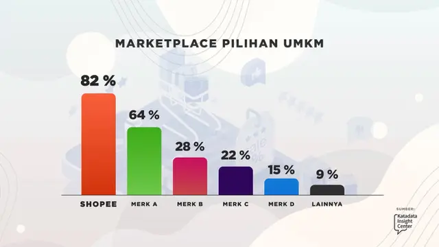 Survey KIC: Marketplace Pilihan UMKM