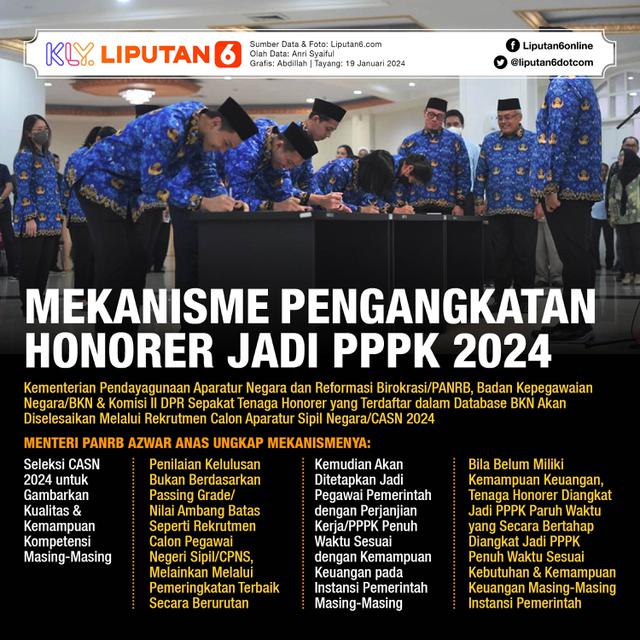 Infografis Mekanisme Pengangkatan Honorer Jadi PPPK 2024. (Liputan6.com/Abdillah)