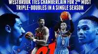 Westbrook Samai Rekor Chamberlain, Thunder Sambar Spurs