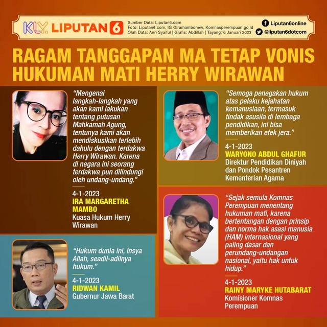 Infografis Ragam Tanggapan MA Tetap Vonis Hukuman Mati Herry Wirawan. (Liputan6.com/Abdillah)