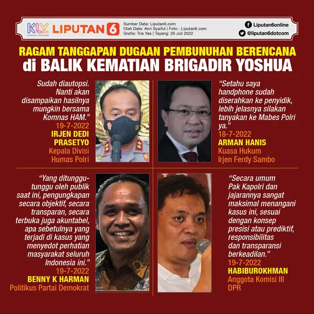 Infografis Ragam Tanggapan Dugaan Pembunuhan Berencana di Balik Kematian Brigadir Yoshua. (Liputan6.com/Trieyasni)