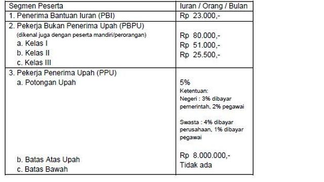 Tabel iuran peserta JKN-KIS setiap bulan. (Foto: Dok BPJS Kesehatan 2018)