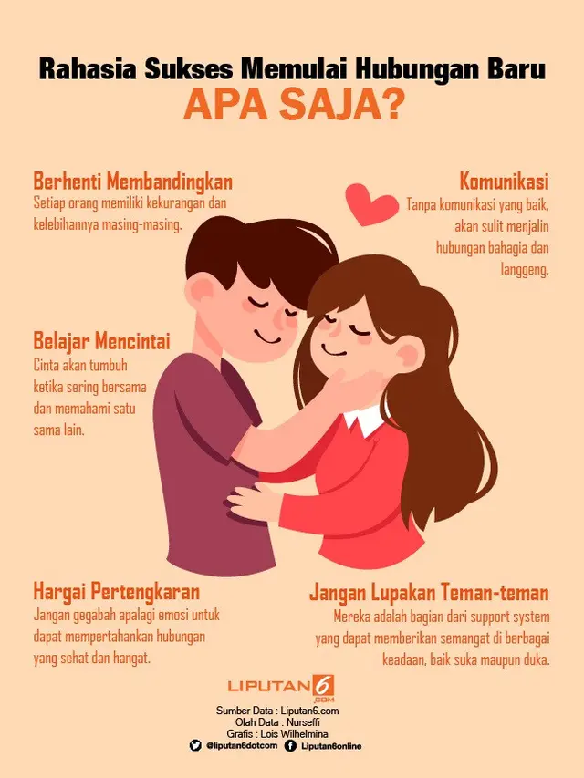 Infografis Rahasia Sukses Memulai Hubungan Baru