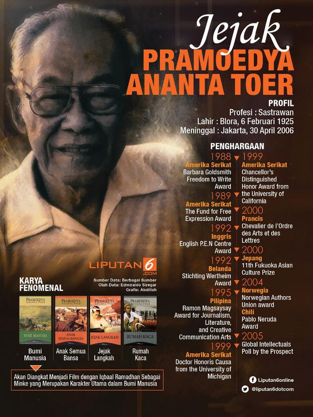 Infografis Pramoedya Ananta Toer