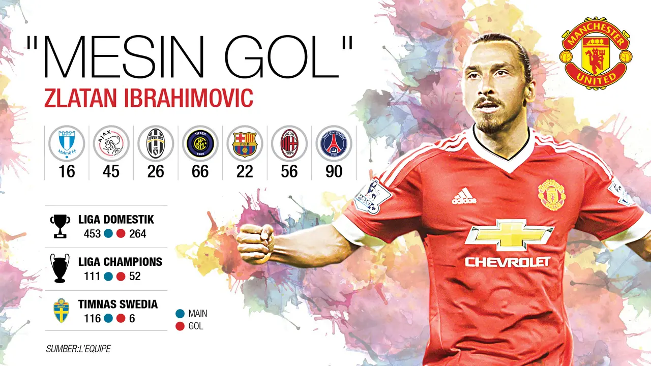 Zlatan Ibrahimovic