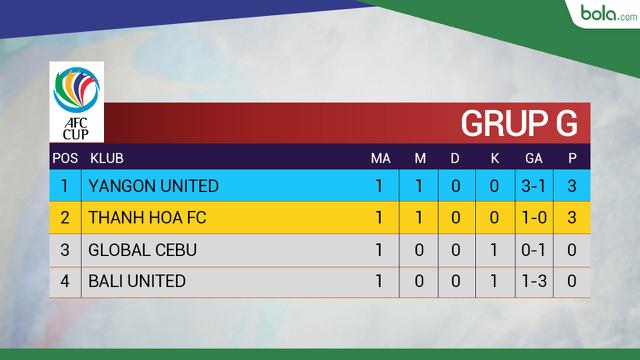 Klasemen Grup G_Pekan 1