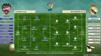 Prediksi susunan pemain Levante vs Real Madrid (Liputan6.com)