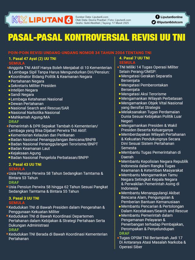 Infografis Pasal-Pasal Kontroversial Revisi UU TNI.