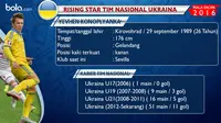Statistik gelandang Timnas Ukraina, Yevhen Konoplyanka.  (Bola.com)