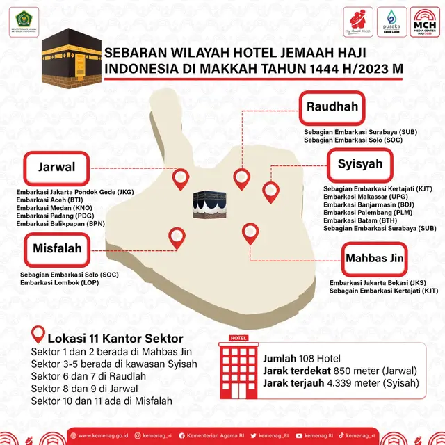 Infografis Sebaran Wilayah Hotel Jemaah Haji Indonesia di Makkah