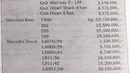 Mercedes-Benz tetap memiliki harga yang lebih tinggi dari pasaran. (Source: Facebook/@groupotomotif1990)