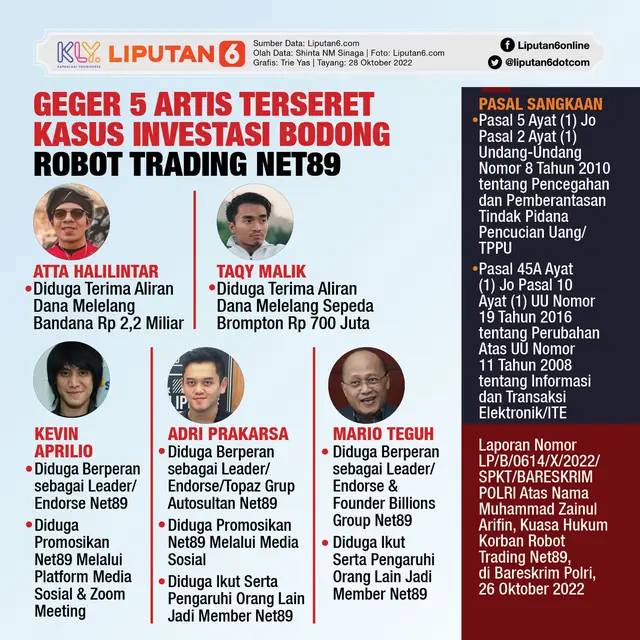 Infografis Geger 5 Artis Terseret Kasus Investasi Bodong Robot Trading Net89