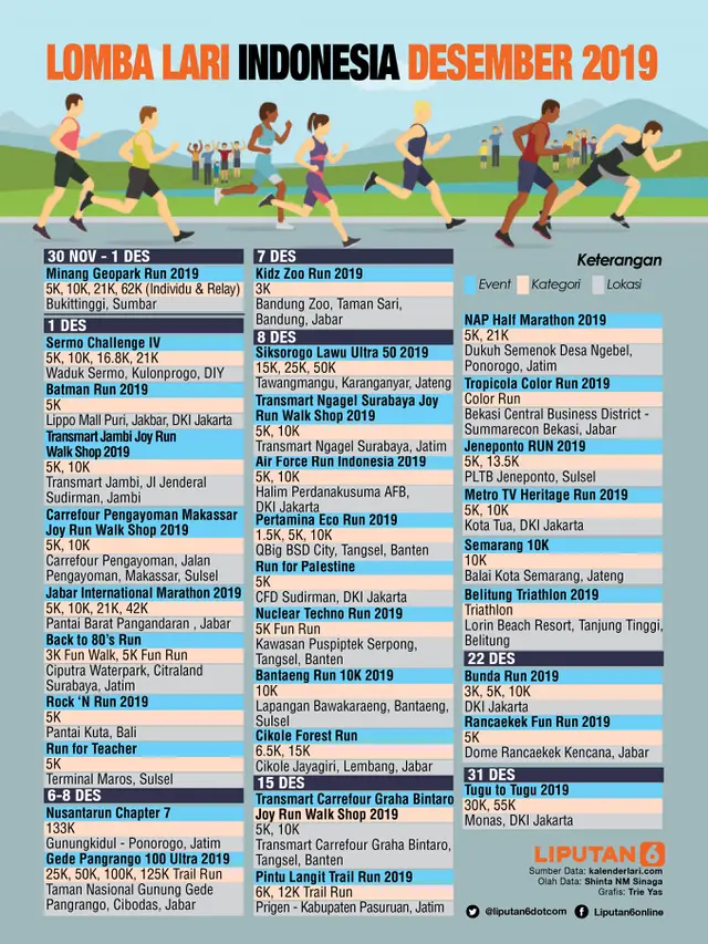 Infografis Kalender Lomba Lari Indonesia Desember 2019