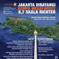 Infografis Gempa Megathrust Bayangi Jakarta (Liputan6.com/Abdillah)