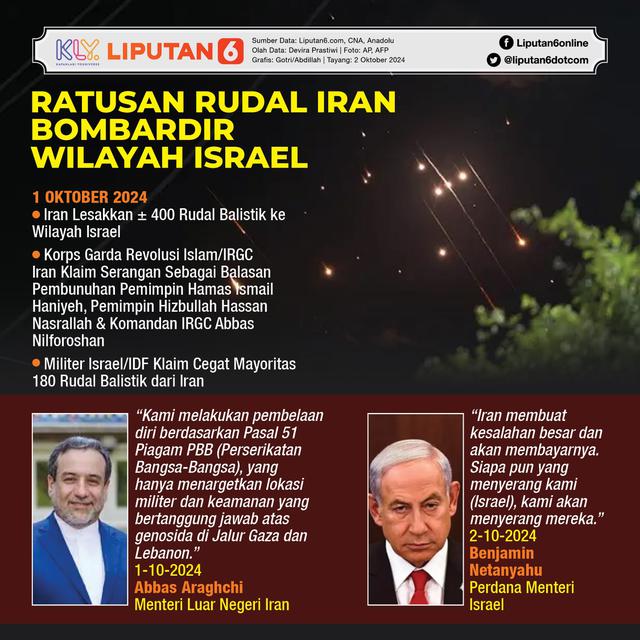 Infografis Ratusan Rudal Iran Bombardir Wilayah Israel. (Liputan6.com/Gotri/Abdillah)