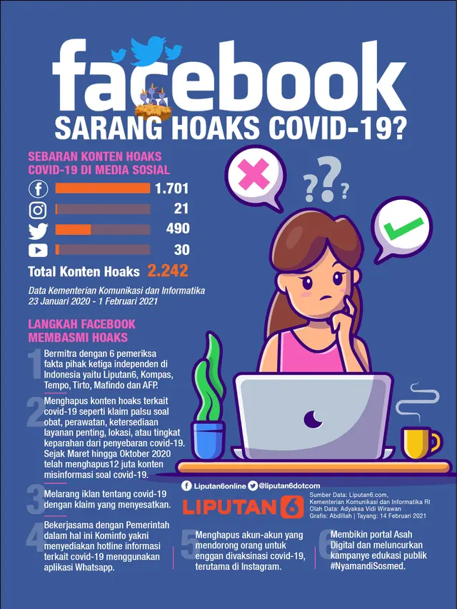 Facebook sarang hoaks covid-19 infografis