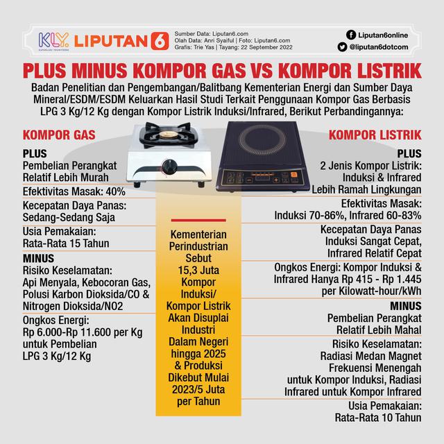 Infografis Plus Minus Kompor Gas Vs Kompor Listrik. (Liputan6.com/Trieyasni)