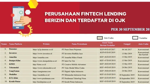 Daftar 127 fintech terdaftar dan berizin di OJK.
