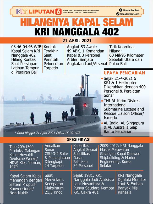 Kabar terkini kapal selam 402