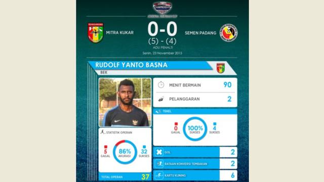 Statistik Mitra Kukar