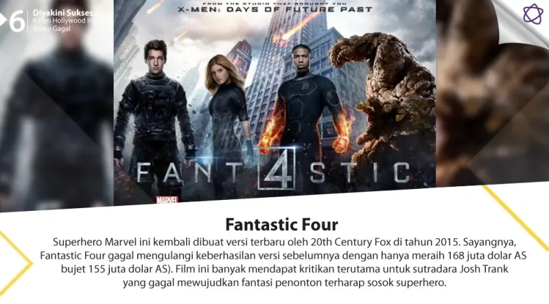 Diyakini Sukses, 6 Film Hollywood Ini Justru Gagal.  (Digital Imaging: Nurman Abdul Hakim/Bintang.com)