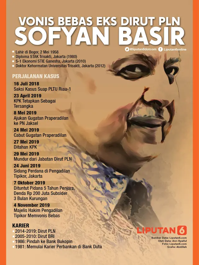 Infografis Vonis Bebas Eks Dirut PLN Sofyan Basir