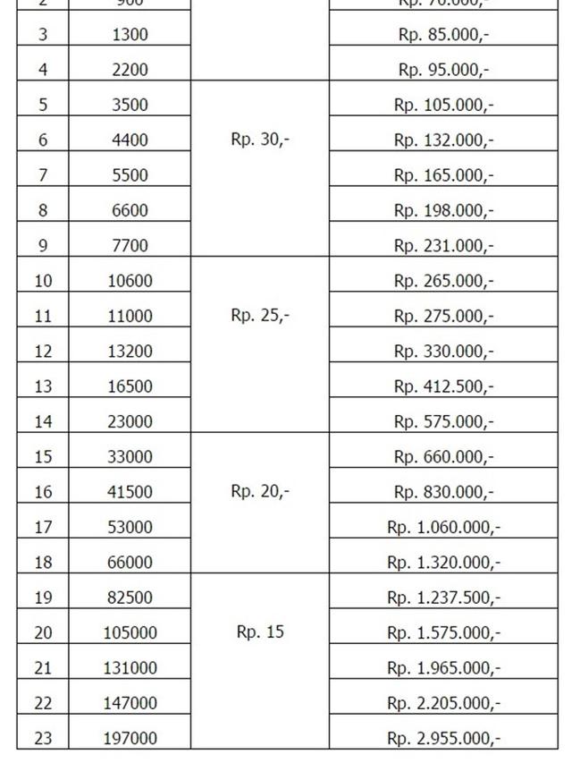 Biaya pemeriksaan pasang listrik baru