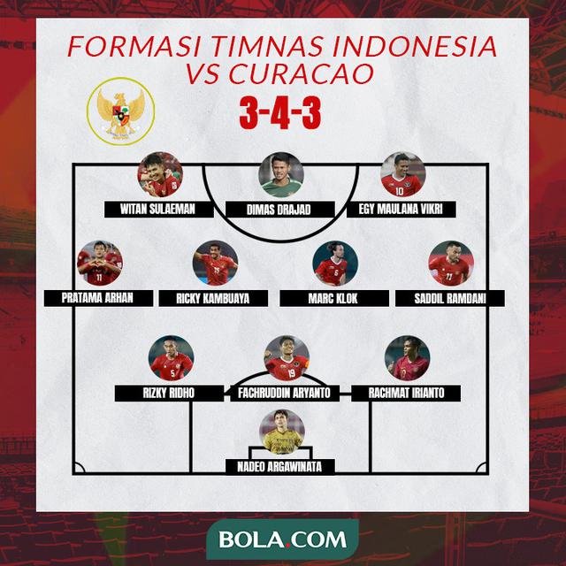 Timnas Indonesia - Formasi Timnas Indonesia kontra Curacao - Formasi 3-4-3
