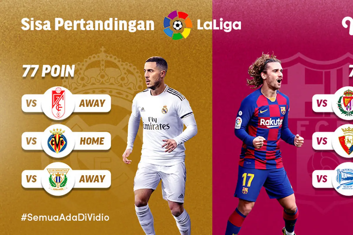 Akankah Barcelona Mengejar Poin Real Madrid Disisa Pertandingan Terakhir La Liga Musim 2019/2020? sumberfoto: Vidio