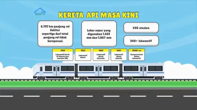 Kemendikbud