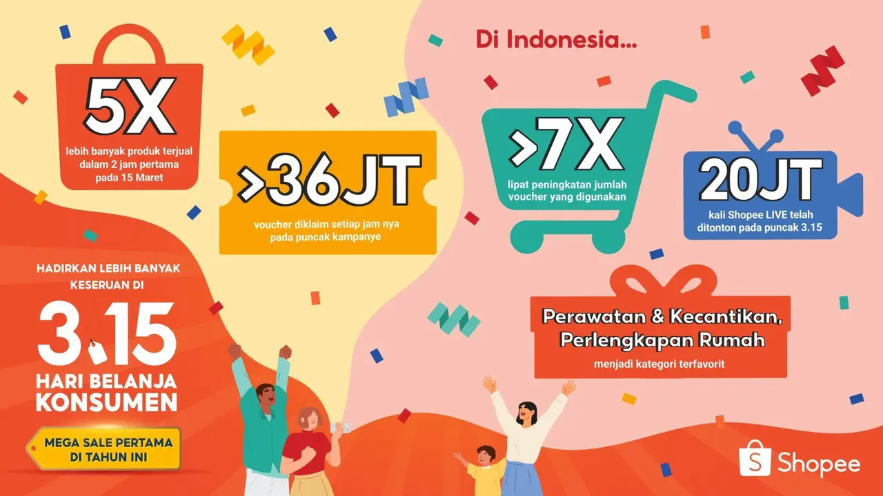 Mengintip Kembali Kemeriahan Shopee 3.15 Hari Belanja Konsumen, Ini Kategori yang Jadi Favorit Pengguna
