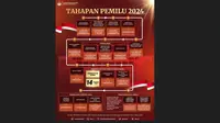 Simak Tahapan-Tahapan Pemilu 2024. (infopemilu.kpu.go.id)
