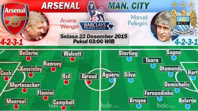 Arsenal vs Manchester City (Bola.com/Samsul Hadi)