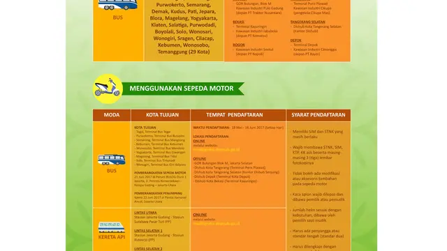 Cek Persyaratan dan Kota Tujuan Mudik Gratis Bareng Kemenhub