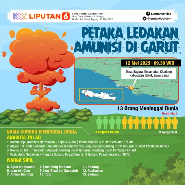Infografis Petaka Ledakan Amunisi di Garut