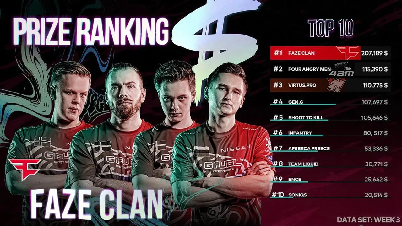 FaZe Clan