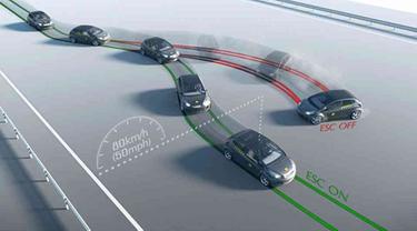 Ilustrasi Electronic Stability Control