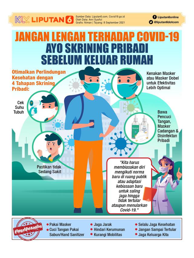 Infografis Jangan Lengah terhadap Covid-19, Ayo Skrining Pribadi Sebelum Keluar Rumah. (Liputan6.com/Niman)