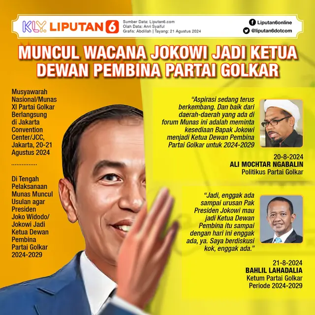 Infografis Muncul Wacana Jokowi Jadi Ketua Dewan Pembina Partai Golkar. (Liputan6.com/Abdillah)