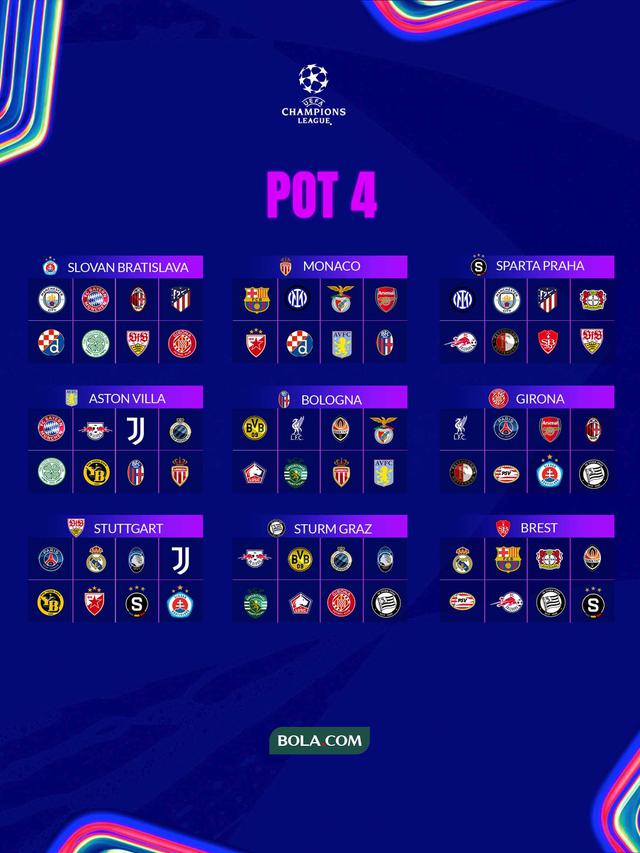 Liga Champions - Drawing Pot 4 Liga Champions Musim 2024/2025