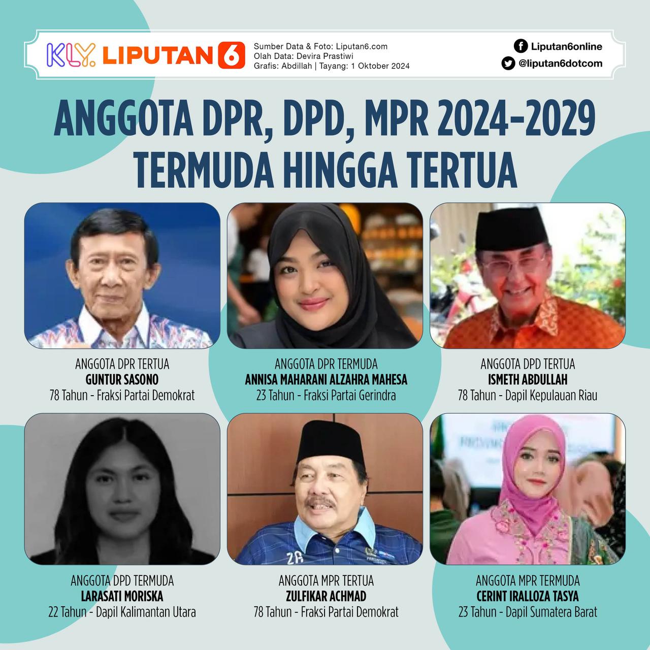 Infografis Komposisi Anggota DPR, DPD, MPR Periode 2024-2029 hingga ...