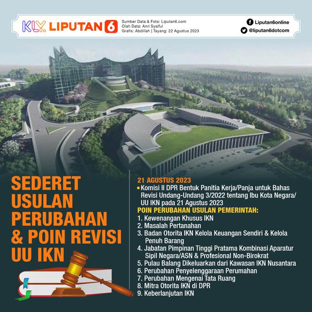 Infografis Sederet Usulan Perubahan dan Poin Revisi UU IKN. (Liputan6.com/Abdillah)