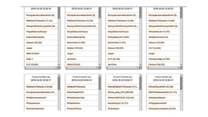 Tagar #CongratsJokowiAmin dan #MatikanTVSeharian jadi trending topic di Twitter jelang pelantikan