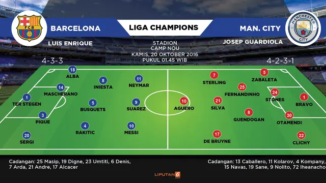 prediksi  lapangan Barcelona vs man. City